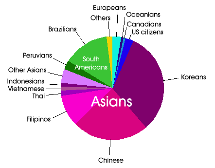 Foreigners residing in Japan by nationality
